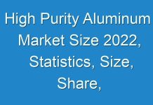 High Purity Aluminum Market Size 2024, Statistics, Size, Share, Regional Analysis by Key Players | Industry Forecast to 2027