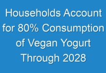 Households Account for 80% Consumption of Vegan Yogurt Through 2028