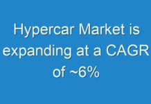 Hypercar Market is expanding at a CAGR of ~6%