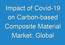 Impact of Covid-19 on Carbon-based Composite Material Market: Global Industry Analysis and Trends