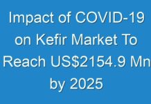 Impact of COVID-19 on Kefir Market To Reach US$2154.9 Mn by 2025
