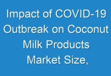 Impact of COVID-19 Outbreak on Coconut Milk Products Market Size, Risk, Entry Barrier, Distribution Channel, Distributor