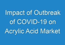 Impact of Outbreak of COVID-19 on Acrylic Acid Market