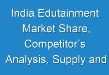 India Edutainment Market Share, Competitor’s Analysis, Supply and Consumption 2024 Research Report Forecast To 2030
