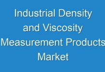 Industrial Density and Viscosity Measurement Products Market