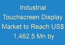 Industrial Touchscreen Display Market to Reach US$ 1,462.5 Mn by 2026, as COVID-19 Pandemic Continues to Expand Quickly