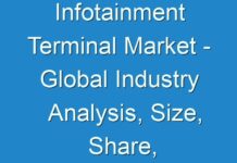 Infotainment Terminal Market – Global Industry Analysis, Size, Share, Growth, Trends, and Forecast 2018 – 2026