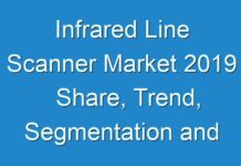 Infrared Line Scanner Market 2019 Share, Trend, Segmentation and Forecast To 2027