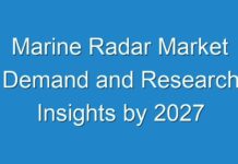 Marine Radar Market Demand and Research Insights by 2027