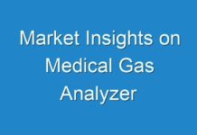 Market Insights on Medical Gas Analyzer