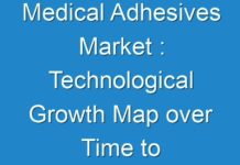 Medical Adhesives Market : Technological Growth Map over Time to Understand the Industry Growth Rate