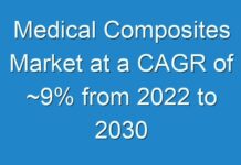 Medical Composites Market at a CAGR of ~9% from 2024 to 2030