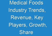 Medical Foods Industry Trends, Revenue, Key Players, Growth, Share and Forecast Till 2026