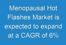 Menopausal Hot Flashes Market is expected to expand at a CAGR of 6% during 2019 to 2027.