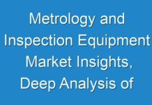Metrology and Inspection Equipment Market Insights, Deep Analysis of Key Vendor in the Industry 2018-2028