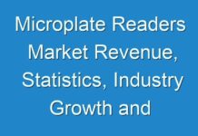Microplate Readers Market Revenue, Statistics, Industry Growth and Demand Analysis Research Report by 2027