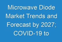 Microwave Diode Market Trends and Forecast by 2027; COVID-19 to Affect Future Growth Trajectory