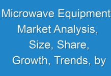 Microwave Equipment Market Analysis, Size, Share, Growth, Trends, by 2024; COVID-19 to Affect Future Growth Trajectory