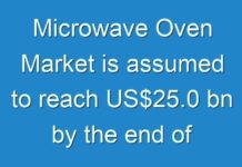Microwave Oven Market is assumed to reach US$25.0 bn by the end of 2024 | CAGR of 5.8%; New TMR Report Explores Impact of COVID-19 Outbreak on Market