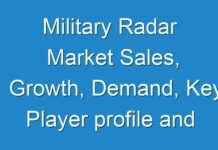 Military Radar Market Sales, Growth, Demand, Key Player profile and Regional Outlook by 2030