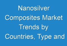 Nanosilver Composites Market Trends by Countries, Type and Application, Top Manufacturers