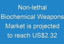 Non-lethal Biochemical Weapons Market is projected to reach US$2.32 bn by the end of 2024