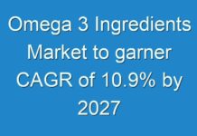Omega 3 Ingredients Market to garner CAGR of 10.9% by 2027
