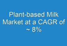 Plant-based Milk Market at a CAGR of ~ 8%