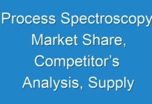 Process Spectroscopy Market Share, Competitor’s Analysis, Supply and Consumption 2019 Research Report Forecast To 2027