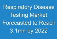 Respiratory Disease Testing Market Forecasted to Reach 3.1mn by 2024