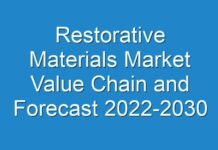 Restorative Materials Market Value Chain and Forecast 2024-2030