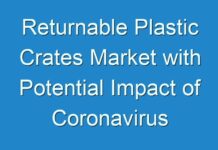 Returnable Plastic Crates Market with Potential Impact of Coronavirus (COVID19), SWOT Analysis, Risk Analysis, and Forecast by 2030