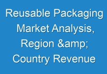 Reusable Packaging Market Analysis, Region & Country Revenue Share, & Forecast Till 2027