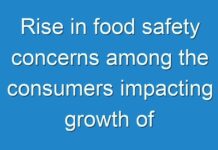 Rise in food safety concerns among the consumers impacting growth of the Organic Element Analyzer Market