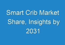 Smart Crib Market Share, Insights by 2031