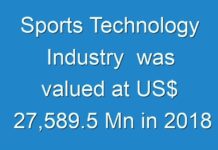 Sports Technology Industry was valued at US$ 27,589.5 Mn in 2018 which is expected to expand at a CAGR of 14.7% by 2027