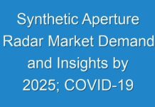 Synthetic Aperture Radar Market Demand and Insights by 2025; COVID-19 Pandemic Set to Drop Sales