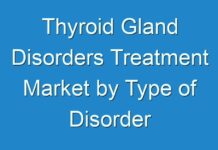 Thyroid Gland Disorders Treatment Market by Type of Disorder (Hypothyroidism, Hyperthyroidism, Other Types of Disorder), Route of Administration, Drug Class, Distribution Channel, and Geography
