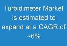 Turbidimeter Market is estimated to expand at a CAGR of ~6%