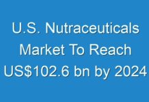U.S. Nutraceuticals Market To Reach US$102.6 bn by 2024