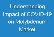 Understanding Impact of COVID-19 on Molybdenum Market