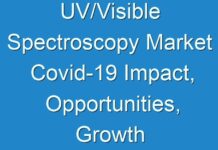 UV/Visible Spectroscopy Market Covid-19 Impact, Opportunities, Growth Factors and Key Players 2026