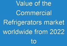 Value of the Commercial Refrigerators market worldwide from 2024 to 2030 (in billion U.S. dollars)