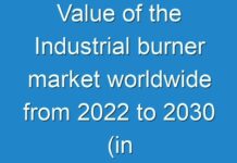 Value of the Industrial burner market worldwide from 2024 to 2030 (in billion U.S. dollars)