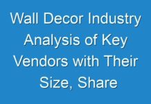 Wall Decor Industry Analysis of Key Vendors with Their Size, Share and Year-Over-Year Growth 2025
