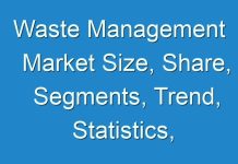 Waste Management Market Size, Share, Segments, Trend, Statistics, Manufacturers, Drivers and Restraint Research Report by 2028