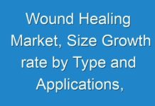 Wound Healing Market, Size Growth rate by Type and Applications, Explosive Growth Analysis with 2025