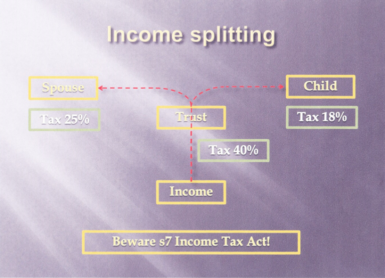 What Are The Income Splitting Rules In Canada? - Guides, Business 